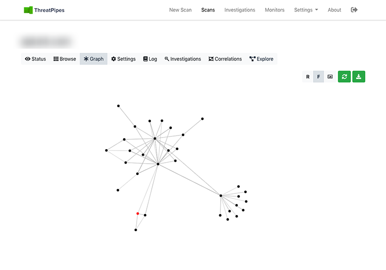 ThreatPipes web analytics network graph