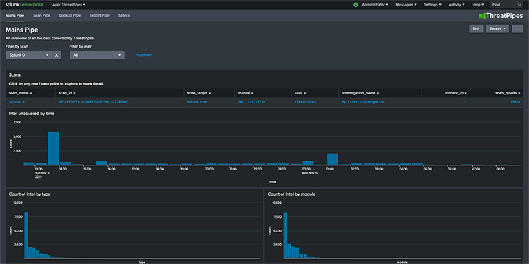 Turn Splunk into a powerful threat / vulnerability hunting tool with ThreatPipes